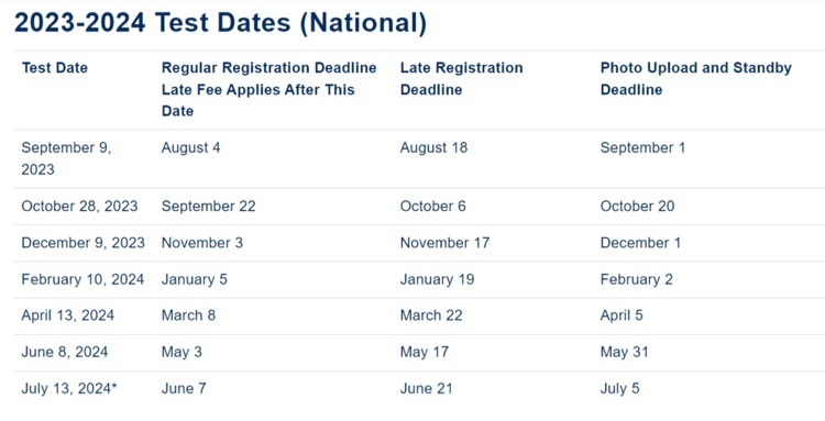 ACT Testing Dates
