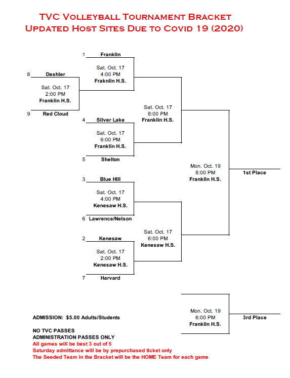 TVC volleyball bracket dps at 2 at franklin