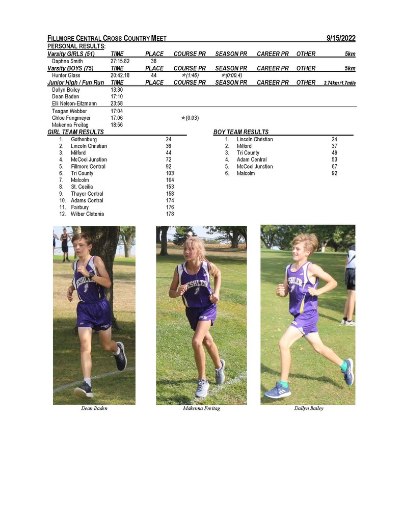 XC results